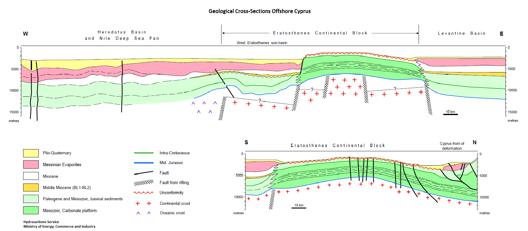 Geological cross section offshore Cyprus