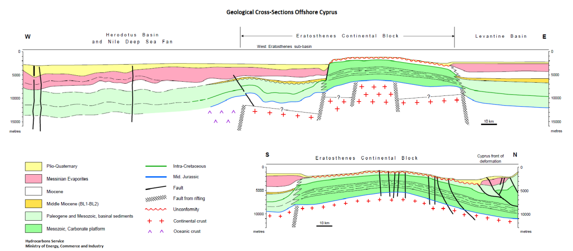Geological sections in offshore Cyprus